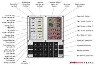 探秘阿波罗制导计算机 NASA登月背后的数字先驱与系统设计