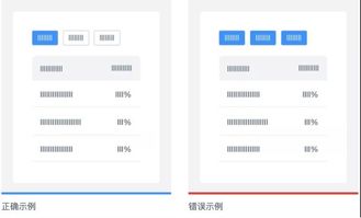 PPT设计的四大核心原则——99%的人都该知道的制作秘诀
